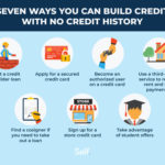 Building Better Credit: How No Credit Check Catalogues Can Help Improve Your Score