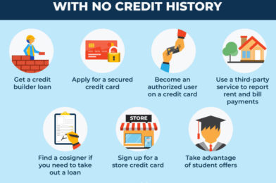 Building Better Credit: How No Credit Check Catalogues Can Help Improve Your Score